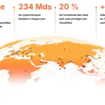 Panne mondiale de ChatGPT : Cloudflare paralyse une partie d'Internet