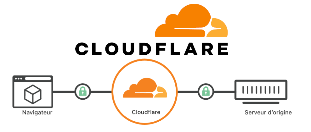 Astuces Pour Optimiser WordPress Sans Code en 2025 (Guide Express) 4 cloudflare-1.png